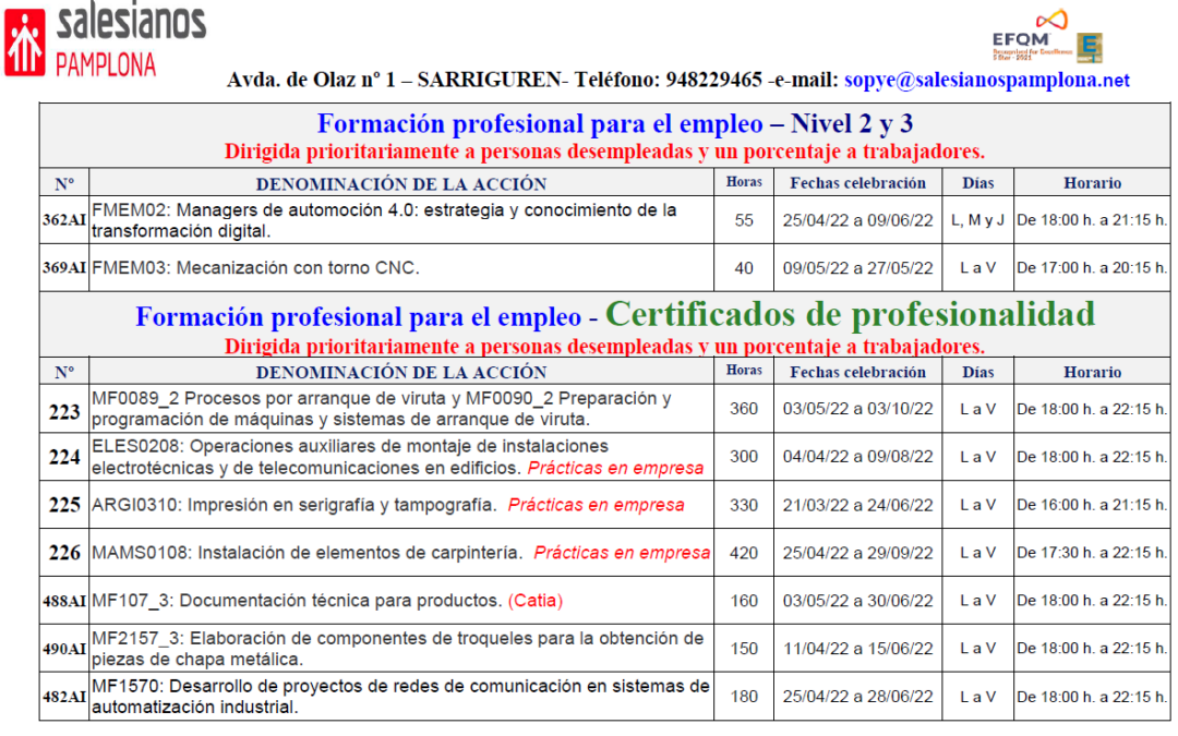 Formación Profesional para el empleo