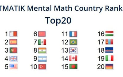 Grandes resultados en la competición internacional de Calculo Mental «SuperTmatik»