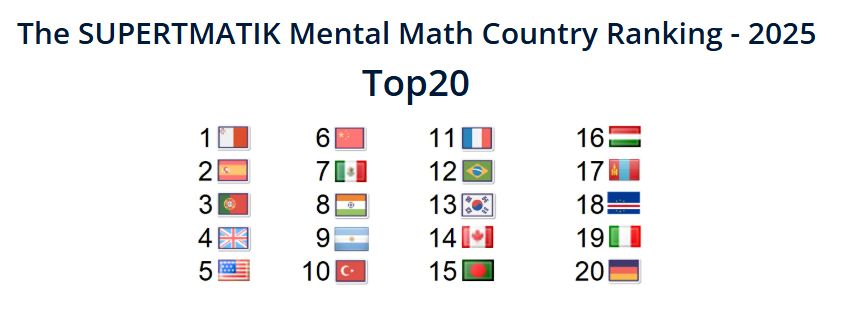Becas Beca Erasmus+ Valdocco 2024